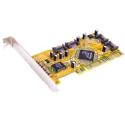 Categorie PCI image